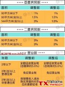泰兴楼市迎来双重新刺激政策：降首付、降税费