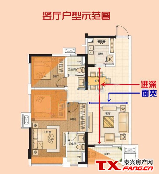 看户型图选户型:横厅、竖厅各有何优缺点？