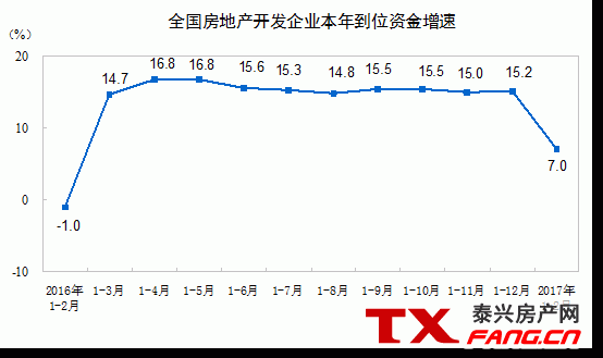 前两月商品房销售面积同比增25.1%(图4)