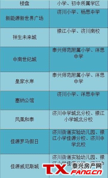 泰兴新楼盘学区