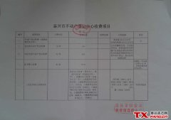 泰兴市不动产登记中心收费项目