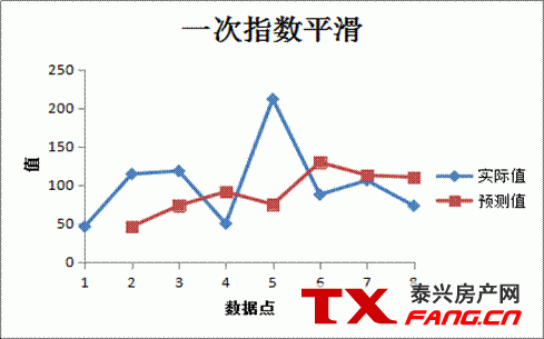 泰兴市住宅用地供应三年（2017-2019年） 滚动计划文本(图3)