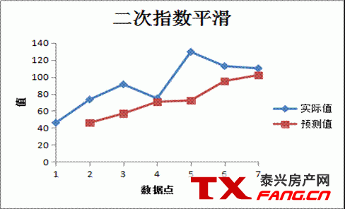 泰兴市住宅用地供应三年（2017-2019年） 滚动计划文本(图4)