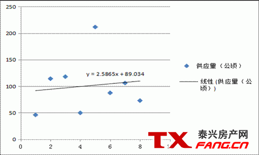 泰兴市住宅用地供应三年（2017-2019年） 滚动计划文本(图5)