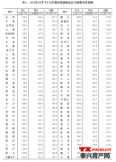 统计局：10月份商品住宅销售价格涨幅平稳回落